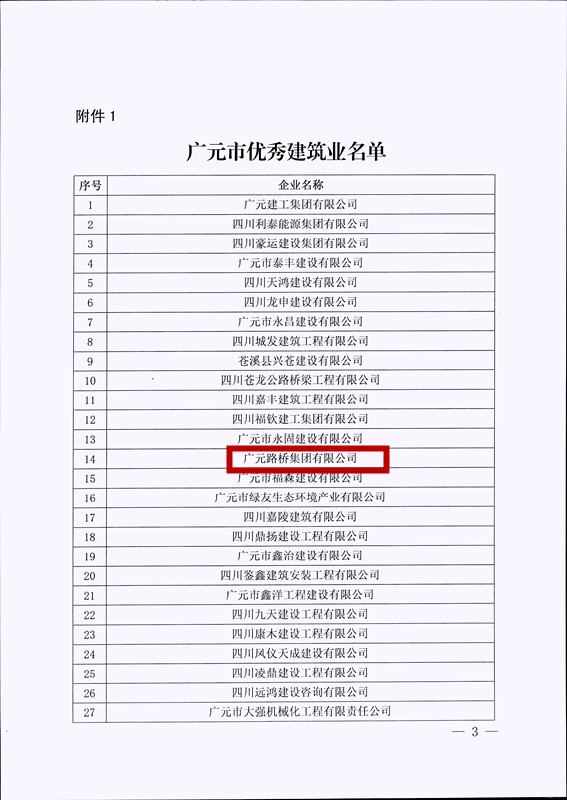 喜報!路橋集團獲評廣元市優秀建筑企業